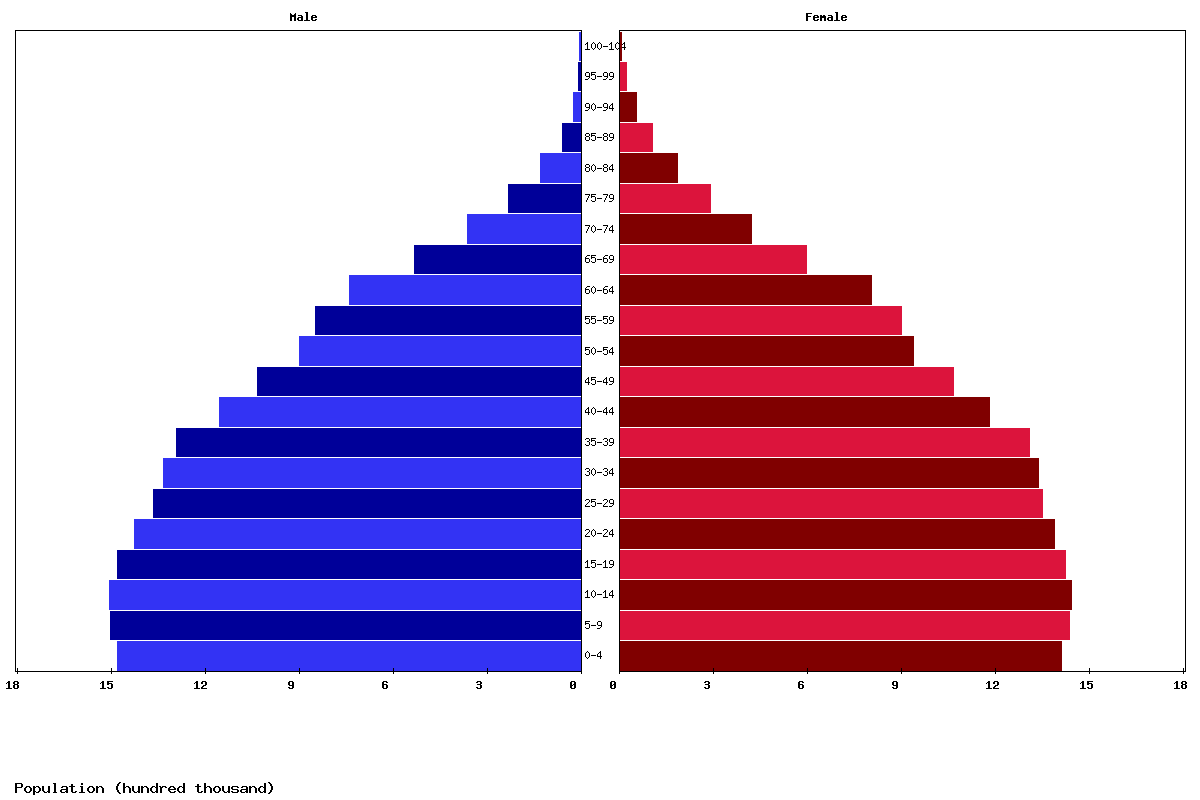 Live Venezuela Population Clock 2018 Polulation Of Venezuela Today