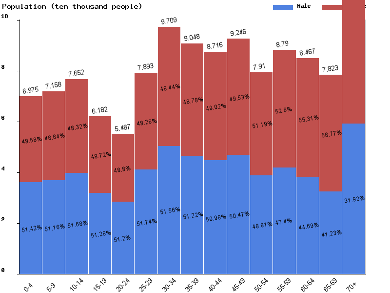 Live Estonia Population Clock 2018 Polulation Of Estonia Today