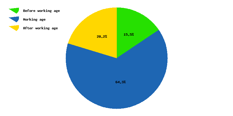 Live Slovakia Population Clock 2017 - Polulation of Slovakia Today