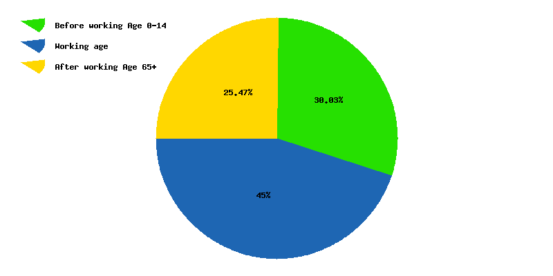 New zealand population 2021