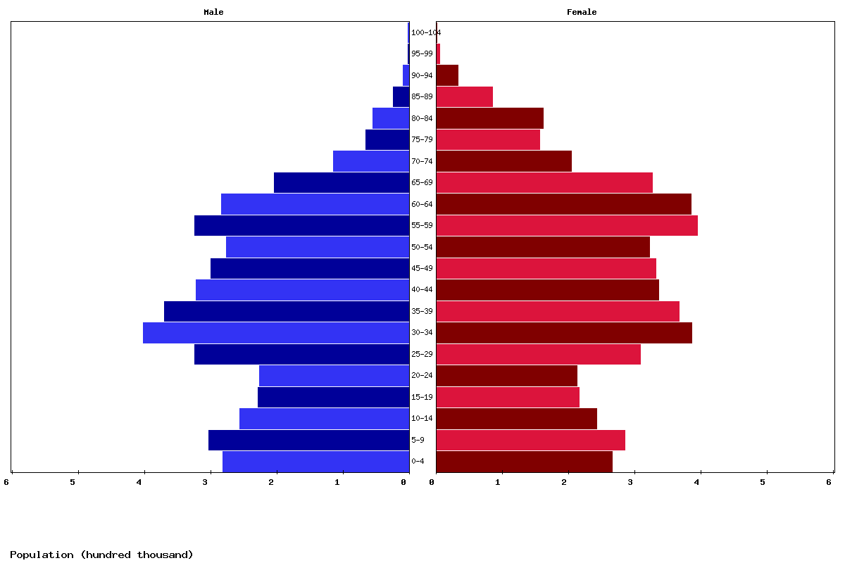 Live Belarus Population Clock 2024 - Polulation of Belarus Today