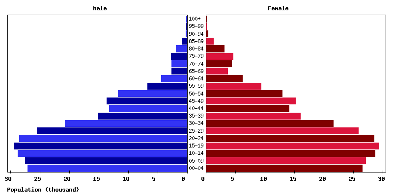 Live Cape Verde Population Clock 2016