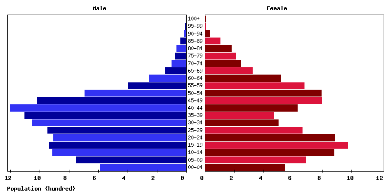 Live Palau Population Clock 2017 - Polulation of Palau Today