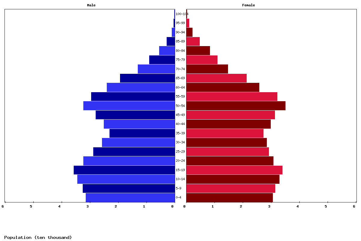 Live Reunion Population Clock 2024 - Polulation of Reunion Today