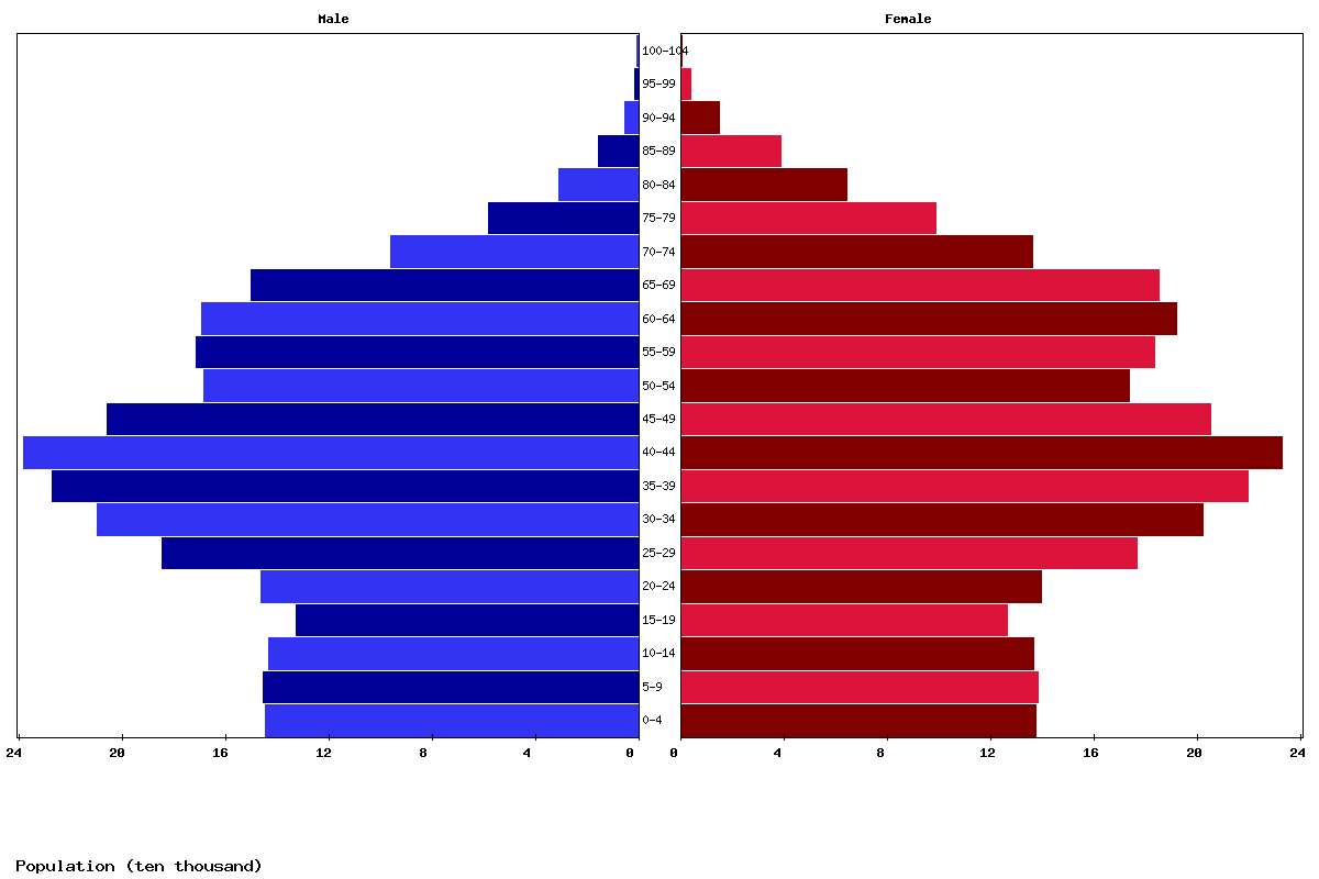 Live Slovakia Population Clock 2024 Polulation of Slovakia Today