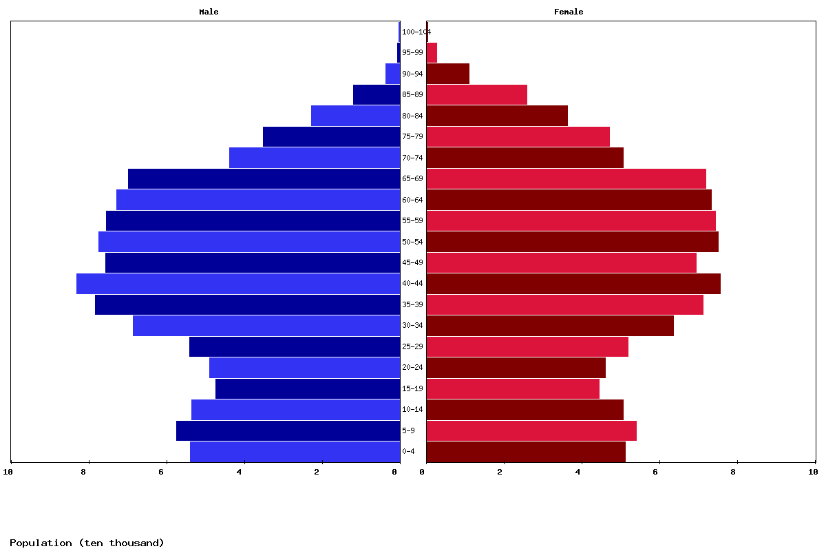 Live Slovenia Population Clock 2024 Polulation of Slovenia Today