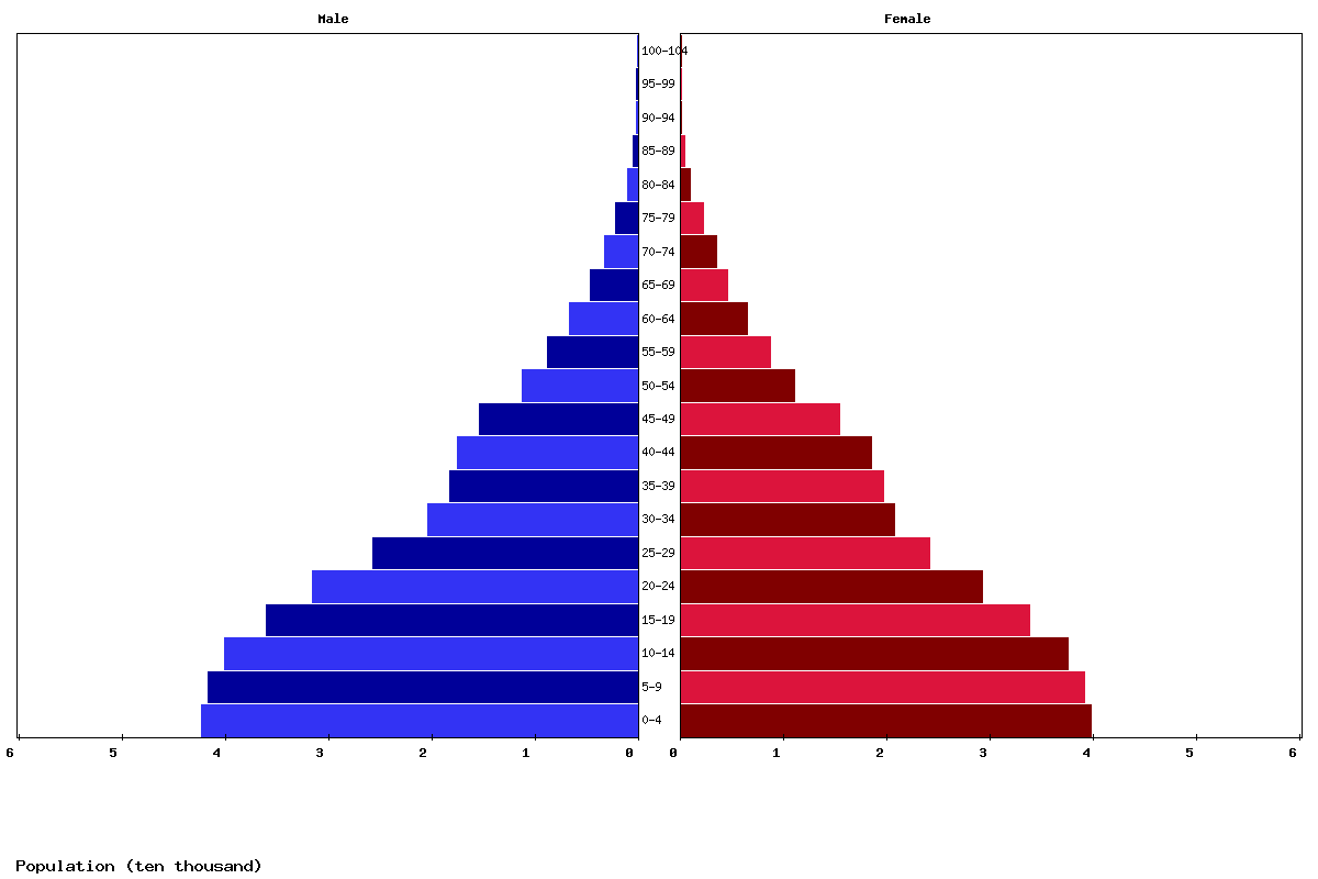 Live Solomon Islands Population Clock 2024 Polulation of Solomon