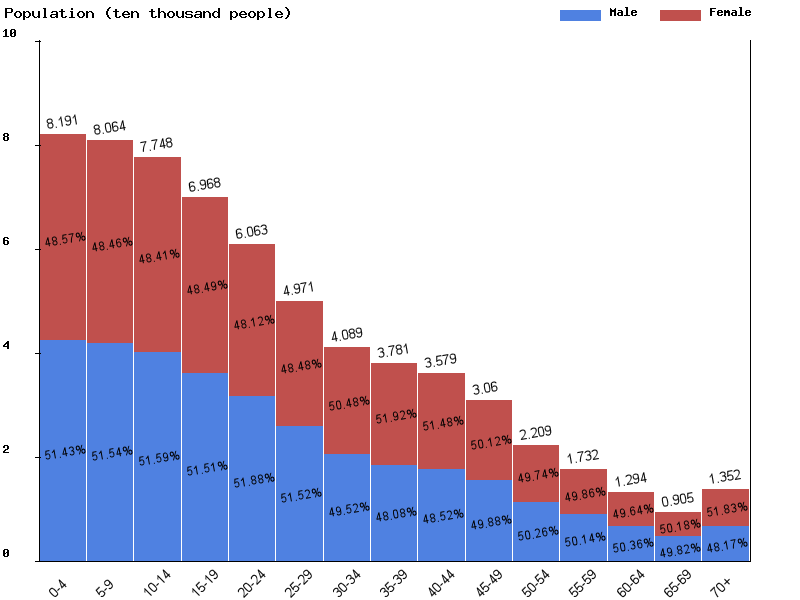 Live Solomon Islands Population Clock 2024 Polulation of Solomon