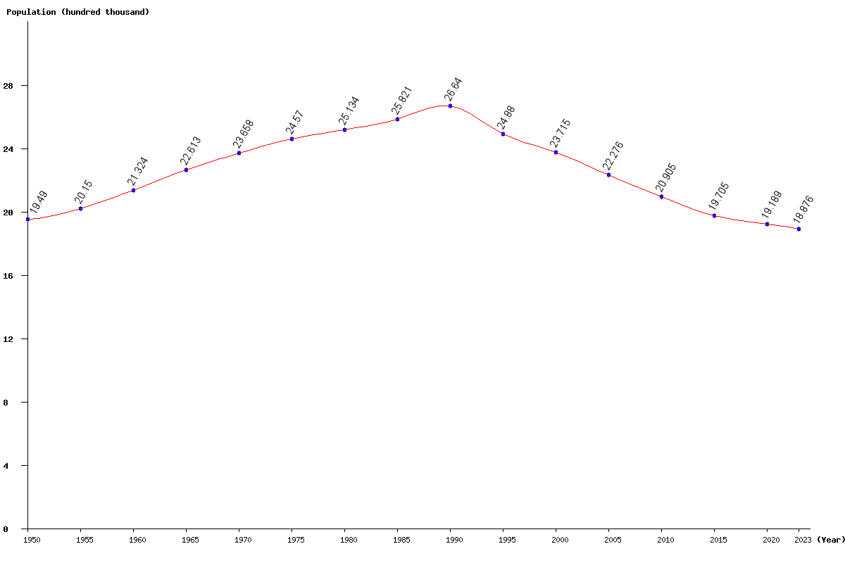 Live Latvia Population Clock 2024 Polulation of Latvia Today